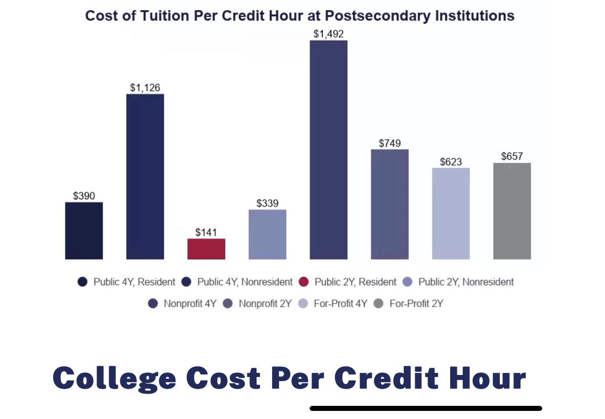 Education Data Initiative, 2022